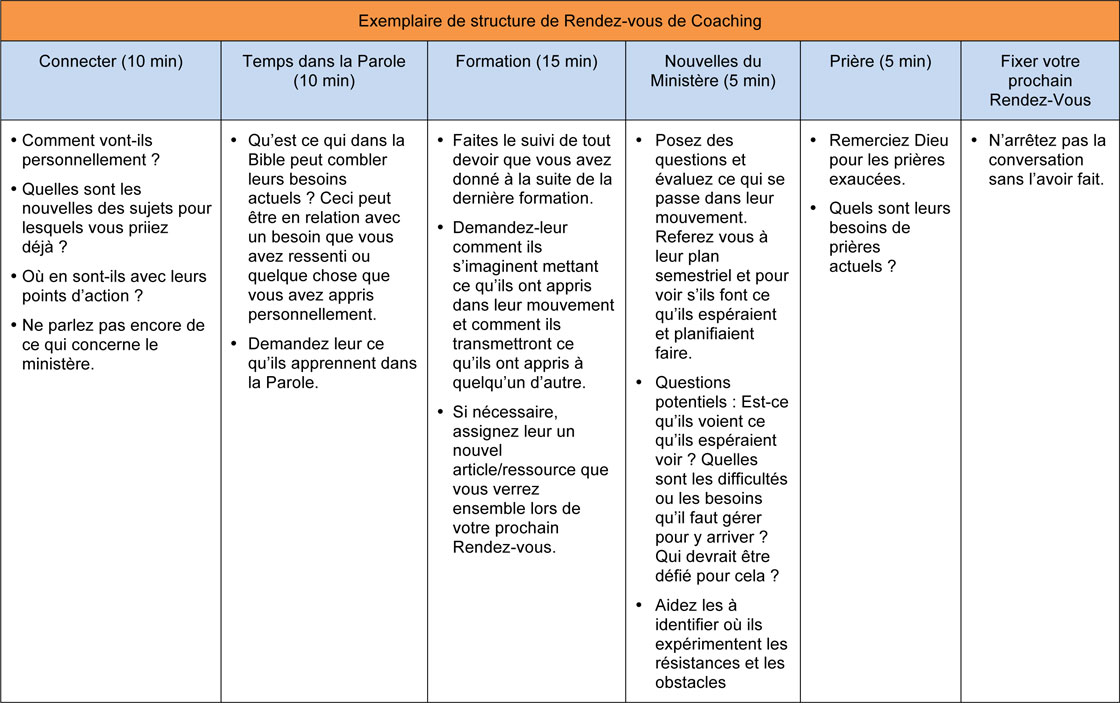 Rendez-vous-de-Coaching.pdf